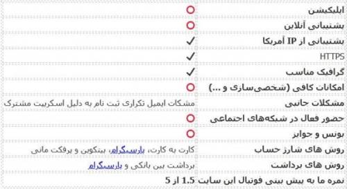 سایت پیش بینی فوتبال 021 بت