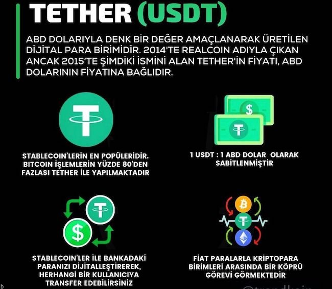نگاهی به رمز ارز تتر و پیدایش و آینده ی ارز دیجیتال تتر Tether